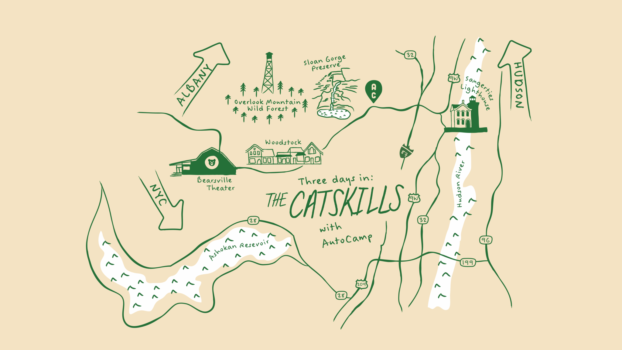 Illustrated map featuring a 3 Day Itinerary at AutoCamp Catskills